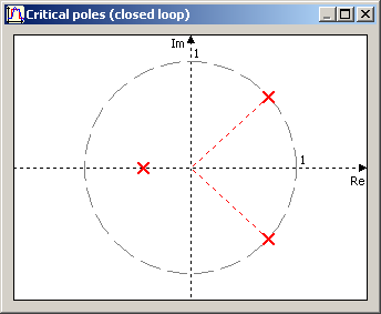 Closed loop critical poles map.