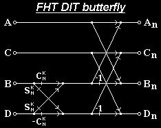 Dvojitý motýlek - DIT DHT, N=4