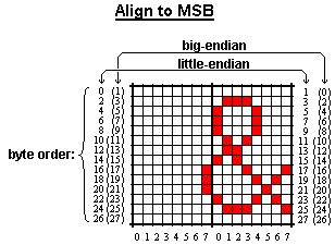 Horizontal - Align to MSB