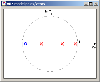ARX model poles/zeros map.