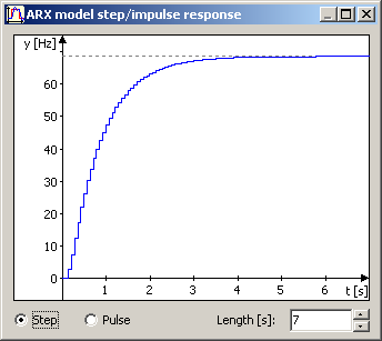 Odezva ARX modelu na jednotkový skok/impulz.