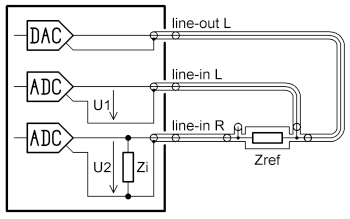 Soundcard connection for measurement of input impedance.