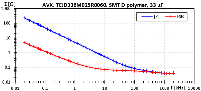 AVX, TCJD336M025R0060, SMD polymer, 33 µF
