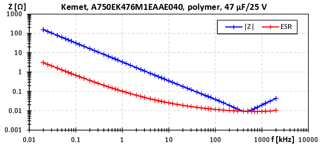 KEMET, A750EK476M1EAAE040, THT polymer, 47 µF