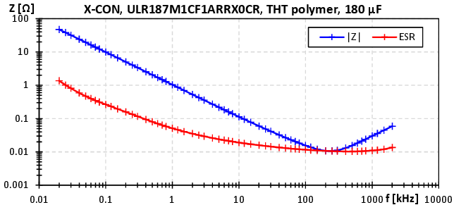 X-CON, ULR187M1CF1ARRX0CR, THT polymer, 180 µF